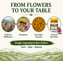 Load image into Gallery viewer, Farmbly California Bee Pollen Granules, Raw Wildflower, Pure &amp; Natural, Single Ingredient Honeybee Pollen, Whole Food Granules for Smoothies, Yogurt &amp; Oatmeal, 8 oz

